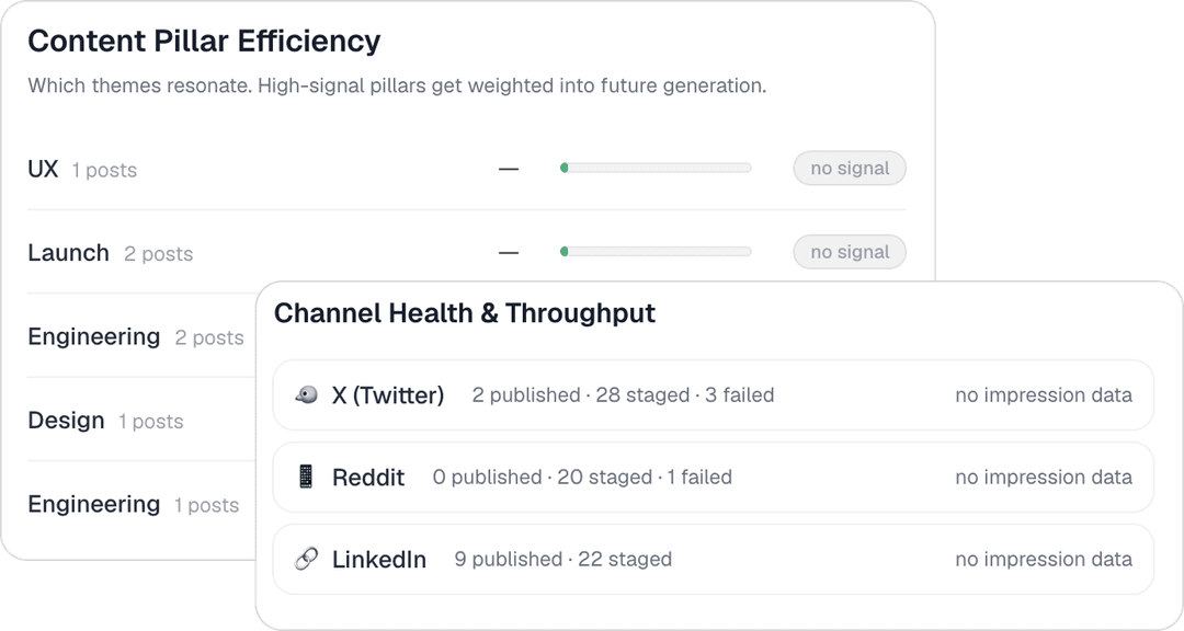 The Analytics Loop